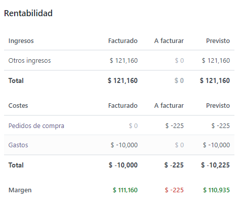 Facturación Rentabilidad