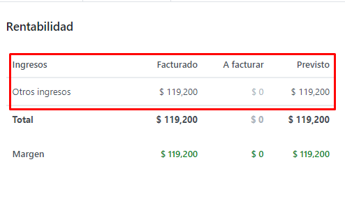 Facturación Rentabilidad