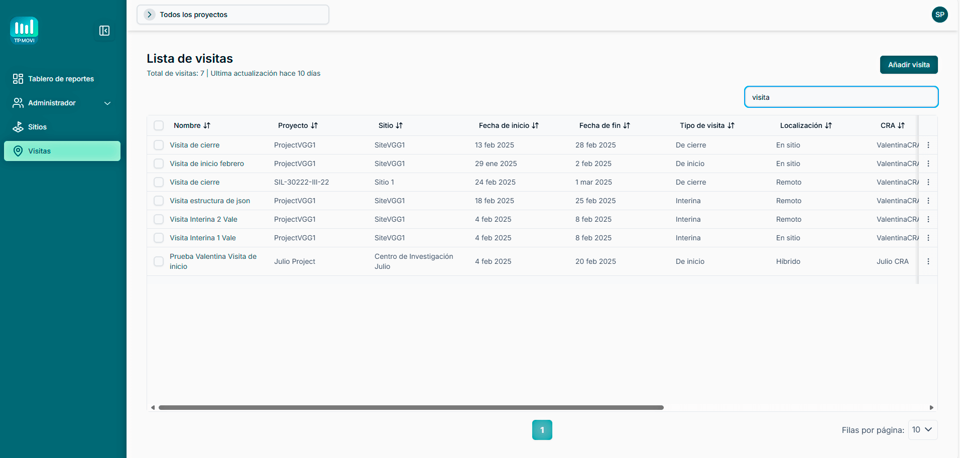 Lista de Visitas TrialPal MoVi