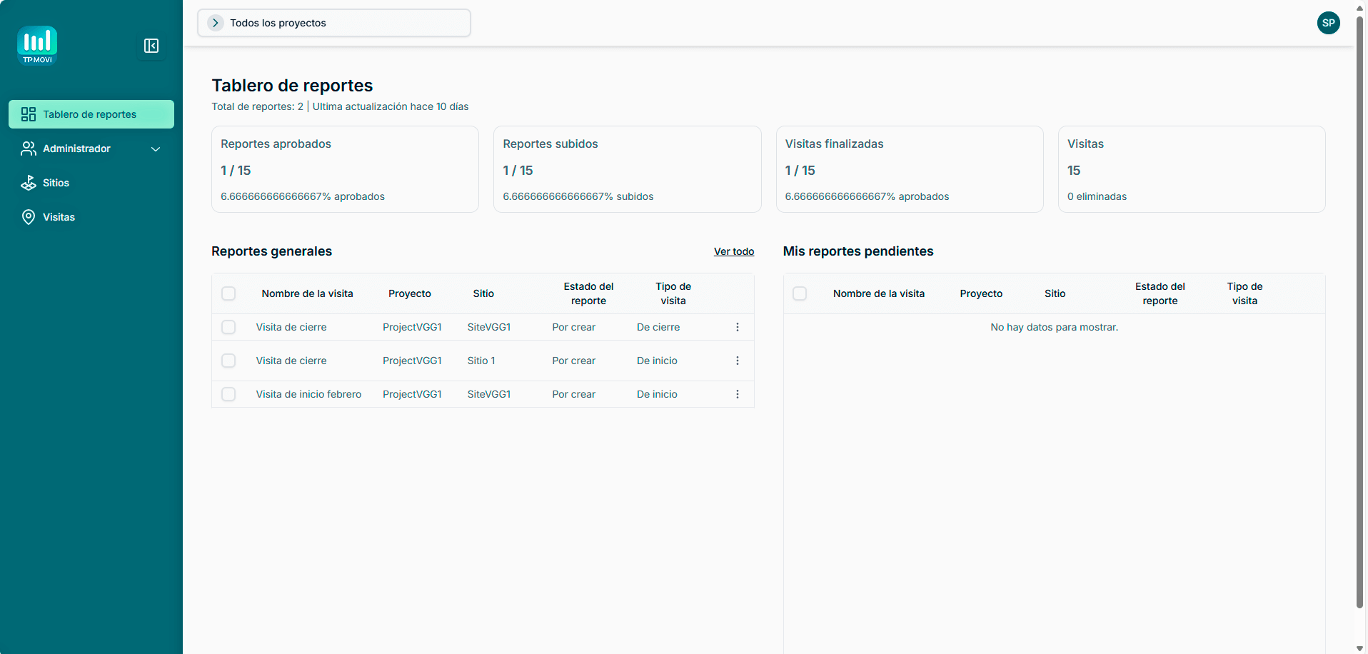 Tablero de Reportes TrialPal MoVi
