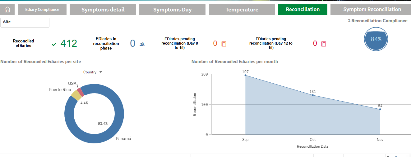 Reconciliation Dashboard TrialPal1