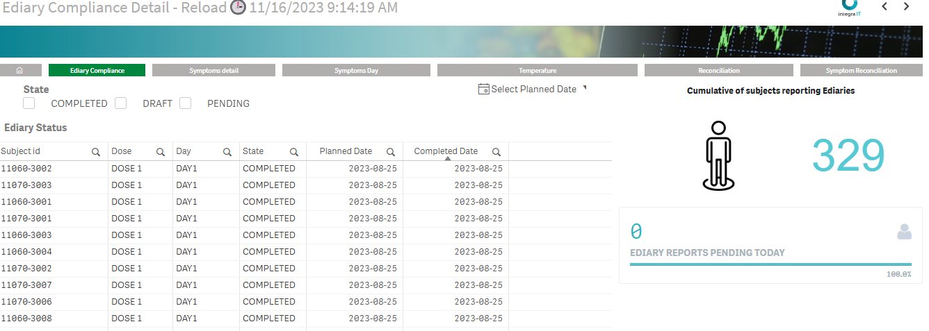 ediary Dashboard TrialPal
