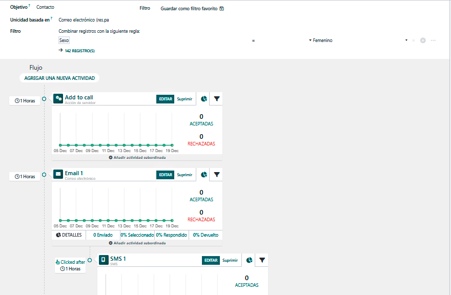 Automatización de Marketing Trial 360